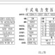 nameplate parameters and significance of transformers